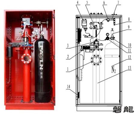 排油注氮灭火系统消防柜